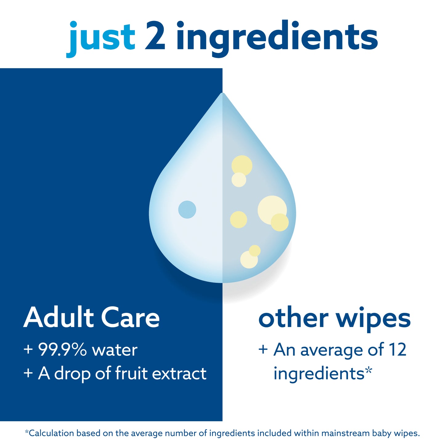 Stay fresh and confident with our 99.9% Water Based Sensitive Wipes! π Perfect for adult care, eco-friendly, and comes in 3 resealable packs (90 wipes total). Treat yourself to ultimate cleanliness today! π§β¨