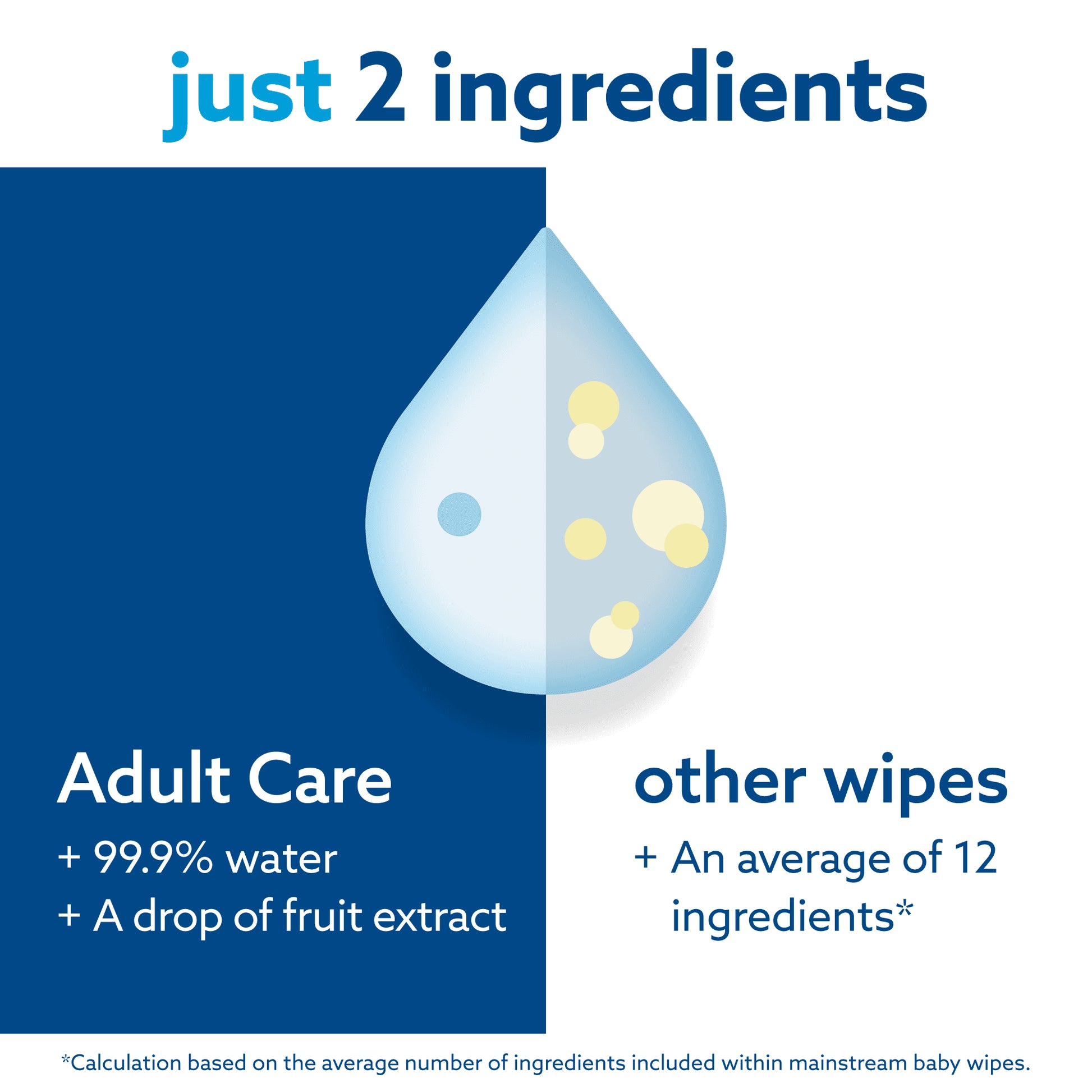 Stay fresh and confident with our 99.9% Water Based Sensitive Wipes! 🌟 Perfect for adult care, eco-friendly, and comes in 3 resealable packs (90 wipes total). Treat yourself to ultimate cleanliness today! 💧✨