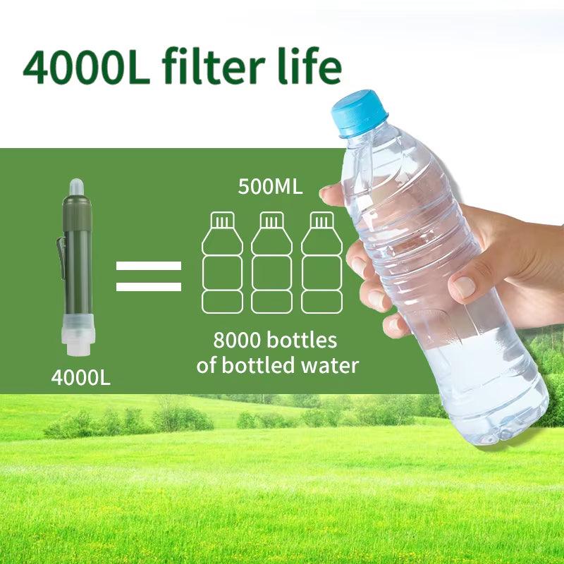 Filterwell Mini Carbon Survival Water Purifier Filter Straw Outdoor Personal Potable Drinking Survivor Emergency Camping Hike